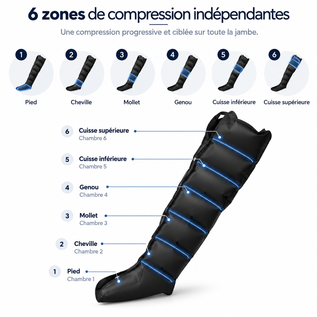 Bottes de pressothérapie Recalya Pro